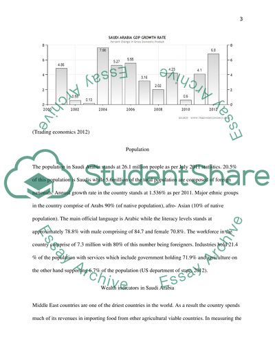 Development in Saudi Arabia