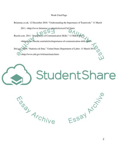 The oncept of Teamwork