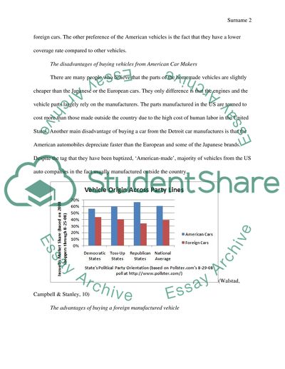 FOREIGN CARS VERSES AMERICA CARS