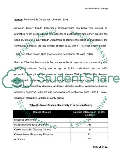 Community Health Nursing Evaluation and Diagnosis