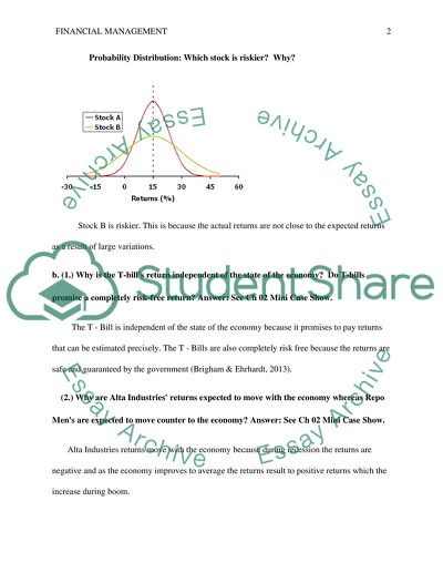 Financial Management Individual Work Week 1