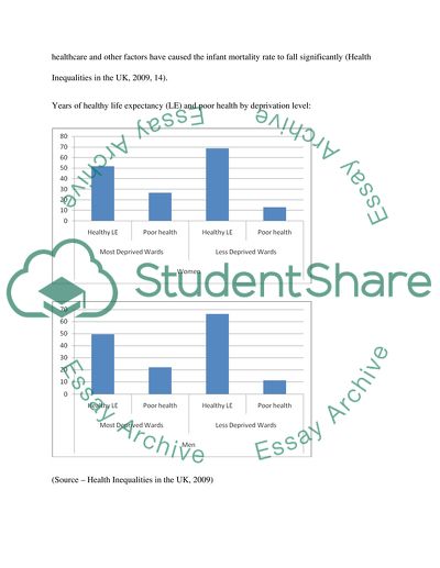 Health and Illness in Britain Society