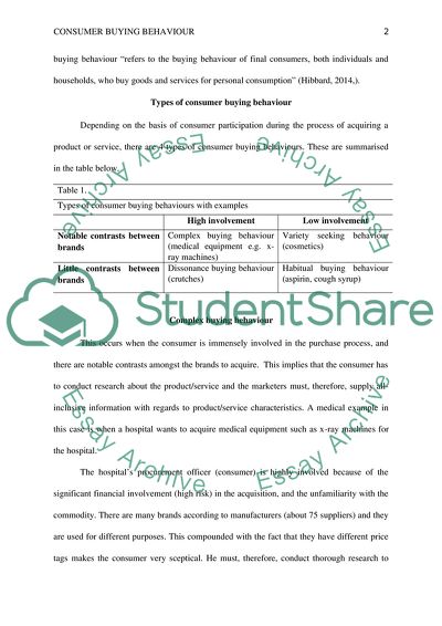 Consumer Buying Behavior