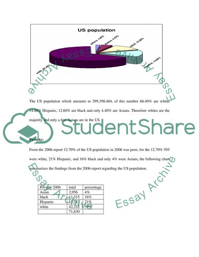 Social Characteristics of the Races in the US