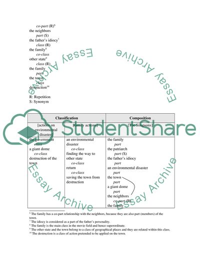 Film Review: The Simpsons movie: A mixed blessing
