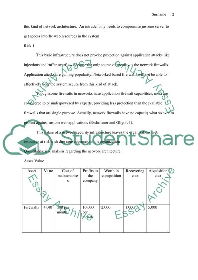 Annual Potential Loss Application Attack Threat
