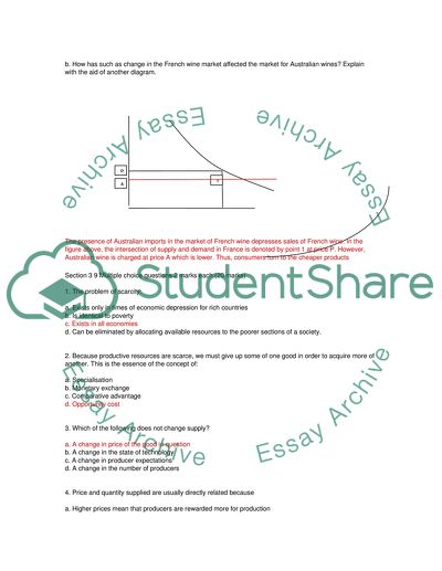 Business and managerial economics