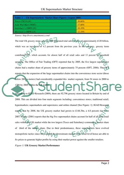 The Form of Market Structure which Describes the Supermarket Chain in the UK
