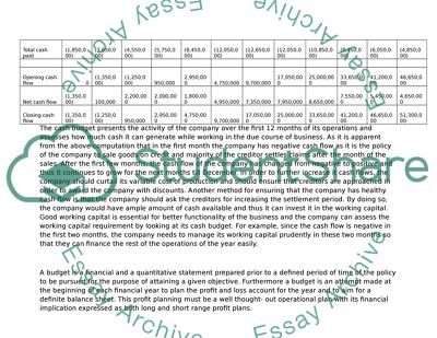 Understanding management accounting and financial management