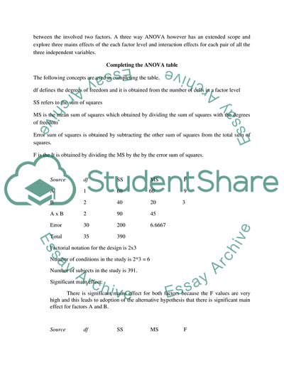 Experimental Designs Definition