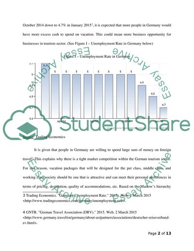 Analysis of Consumer Behavior Case