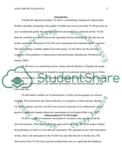 VLAD as a Monitoring Tool for Various Clinical Indicators