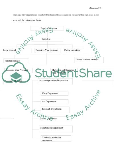 Aquarius Advertising Agency Case Analysis