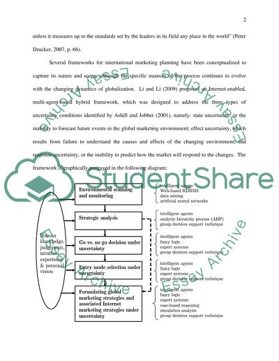 Marketing Strategy of Apple in China
