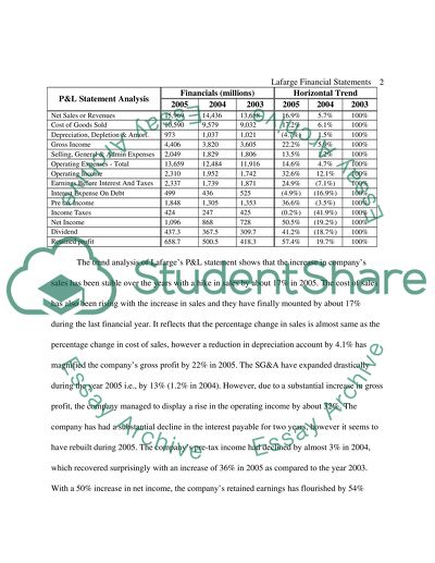 The Financial Position and Performance of the Lafarge Company