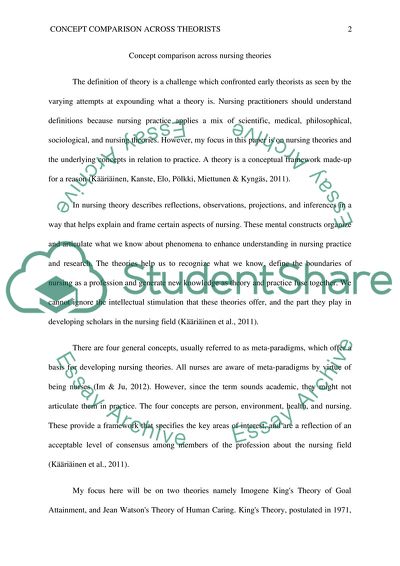 Concept Comparison across Nursing Theories