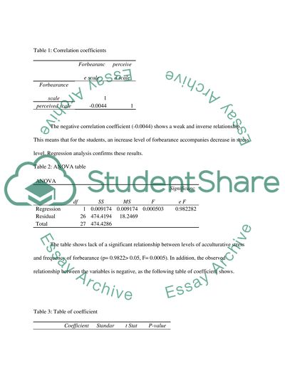 Results & Discussion