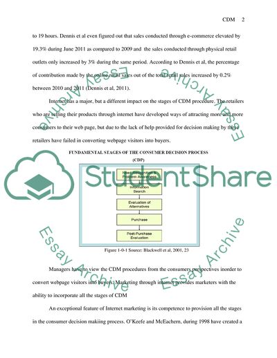 Consumer Decision-Making Process