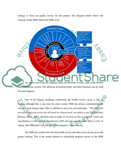The Basics of the National Health Service System