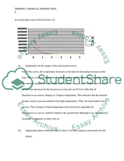 Thermo-Chemical Disinfection Process is Tested Using Three Cultures of Vegetative Bacteria