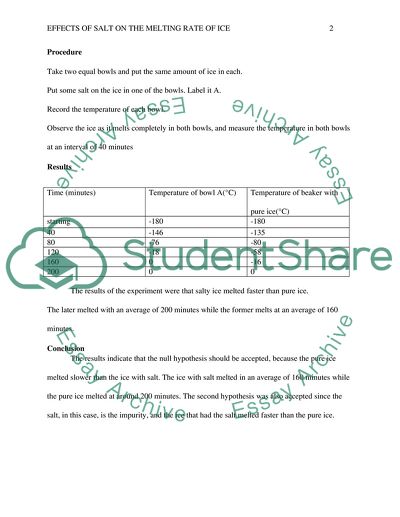 Effects of Salt on the Melting Rate of Ice
