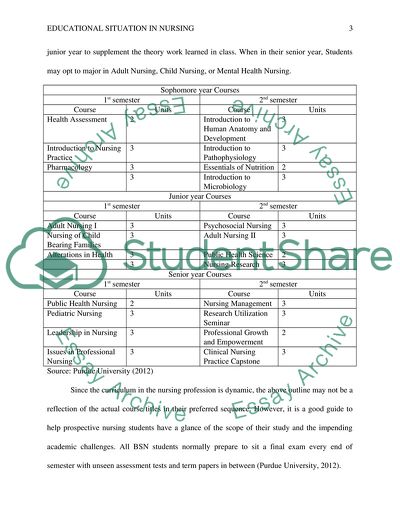 Curriculum Design for Bachelor of Science in Nursing Program