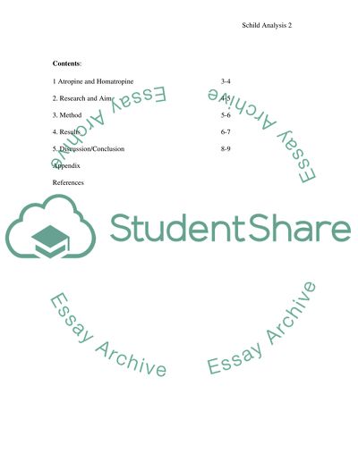 Cholinergic Antagonist Homatropine: Validity of Schild Analysis