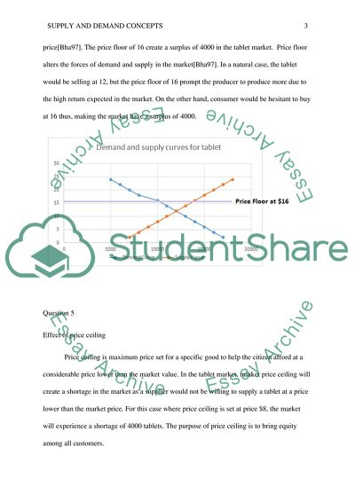 Supply and Demand Concepts
