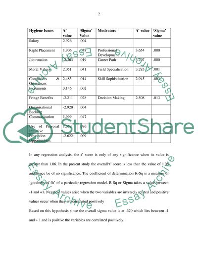 Improvement in Job Satisfaction