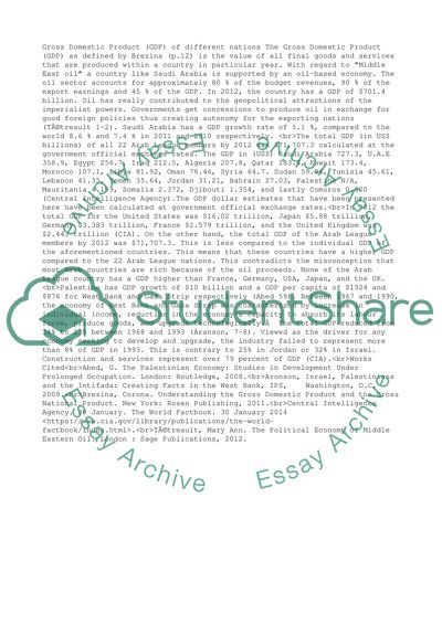 Gross Domestic Product of Different Nations