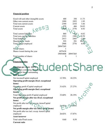 Annual Report for Intercontinental Hotels Group