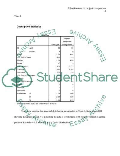 SPSS Output Summary