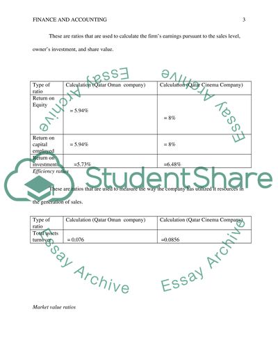 essay questions on financial ratio analysis