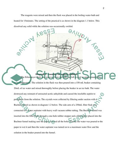 Preparation of Acetyl Salicylic Acid (Aspirin)