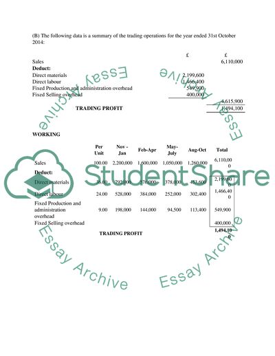 Management Accounting - Quarterly Cash Budgets, Trading Profit and Summary of the Trading Operations