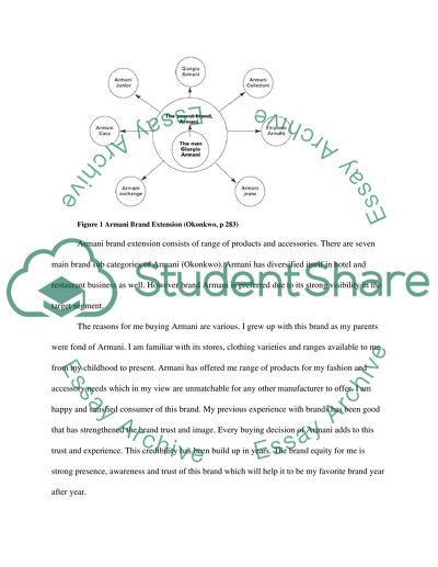 Brand Emporio Armani