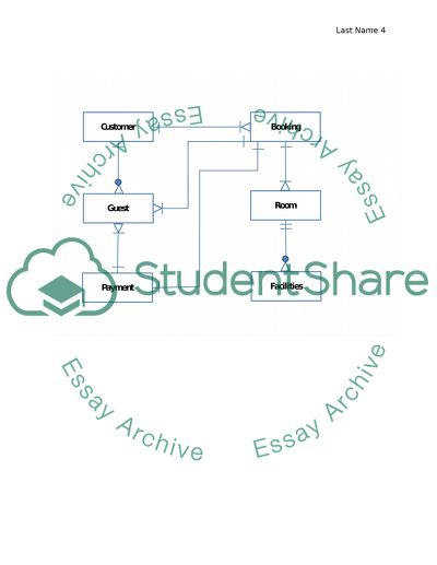 MIS assignment - Making Database Design: Conceptual Model plz..help me