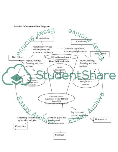 Information Systems