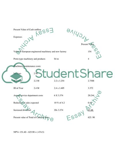 Financial Analysis of Commonwealth Australia Bank and BHP Billiton and Calculation Net Present Value