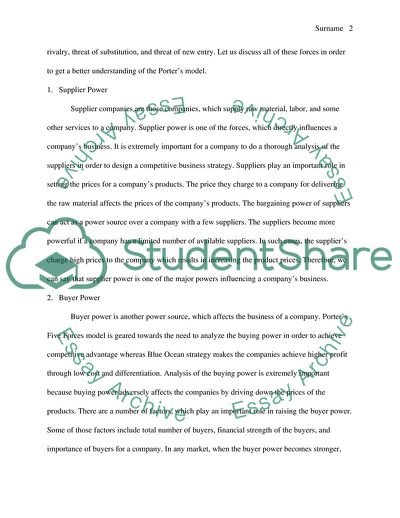 Porters Five Forces Model of Strategy