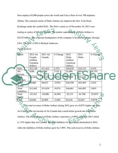 Air Canada Company Analysis