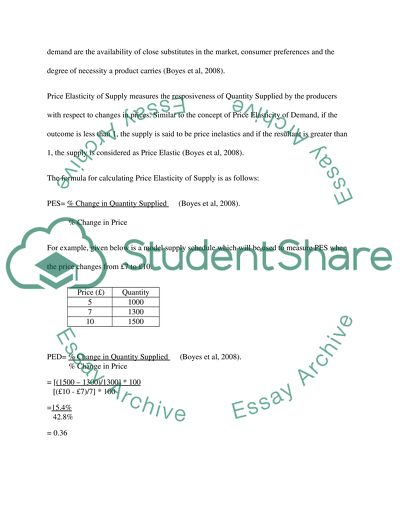Types of Elasticity of Demand and Its Importance
