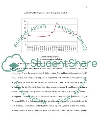 Storm Drainage Design Project and Flooding
