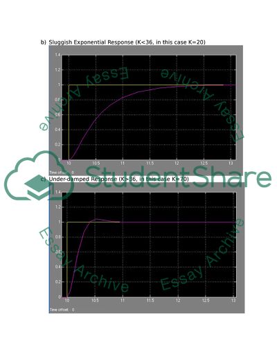 Simulation of Position Control System