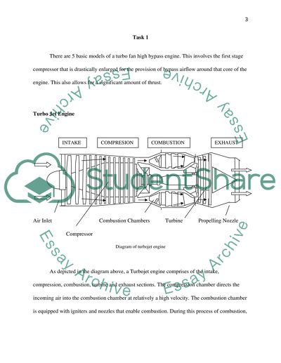 Gas turbine engine basics