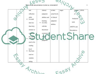 Tools for Measuring Clinical Judgment