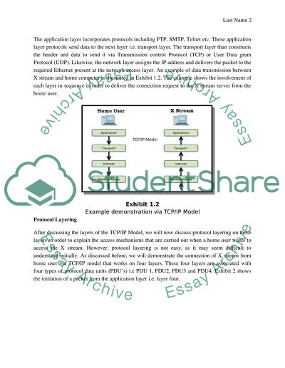 Computer Communications & Networks