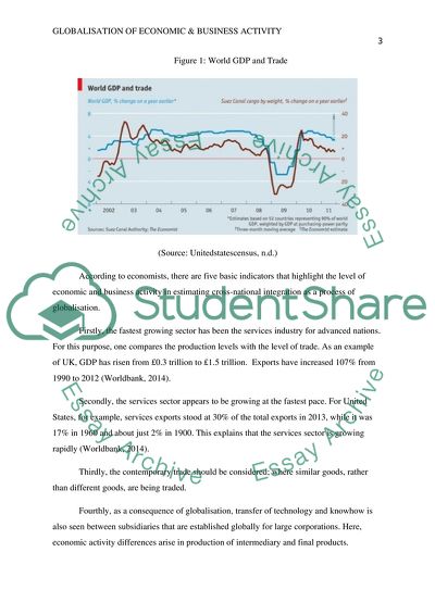 Globalisation of Economic and Business Activity