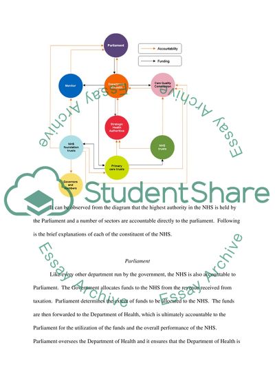 The National Health Service in the UK