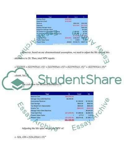 Capital Budgeting Management
